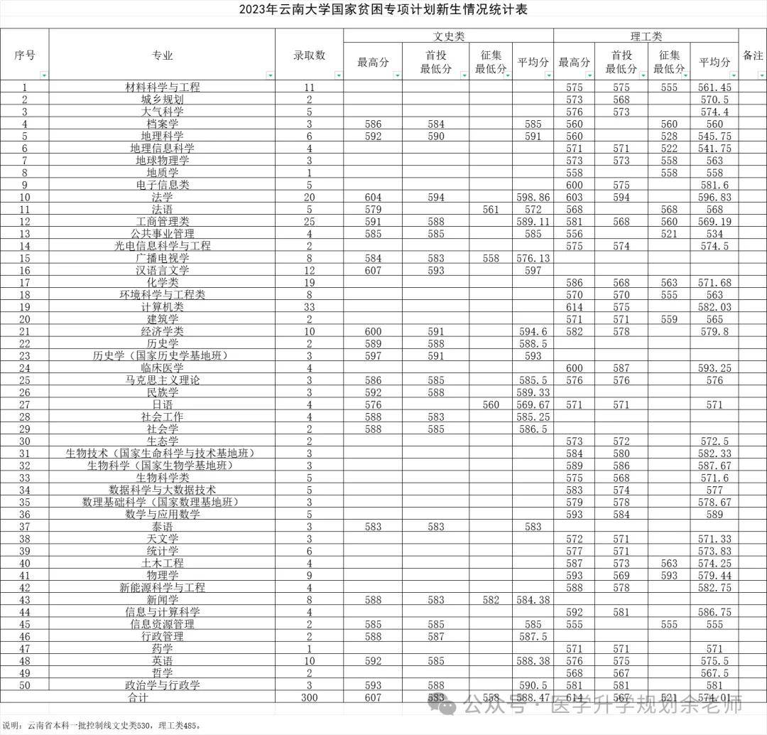 曲靖技師學院錄取分數線_曲靖職業技術學院錄取線_2023年曲靖應用技術學校錄取分數線