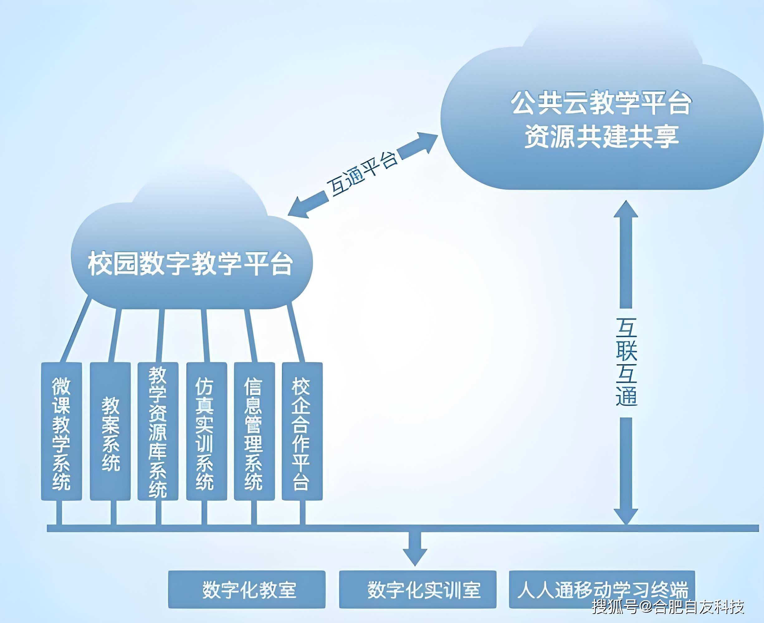 提升校园管理效率,选择智慧校园平台