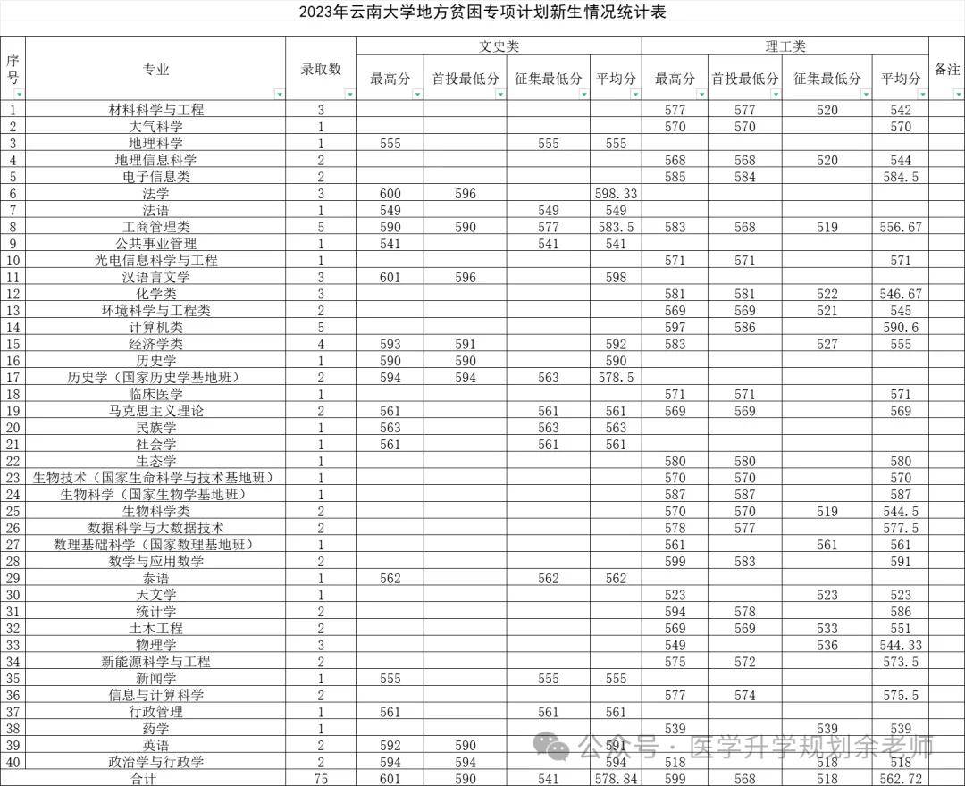 2023年曲靖应用技术学校录取分数线_曲靖技师学院录取分数线_曲靖职业技术学院录取线