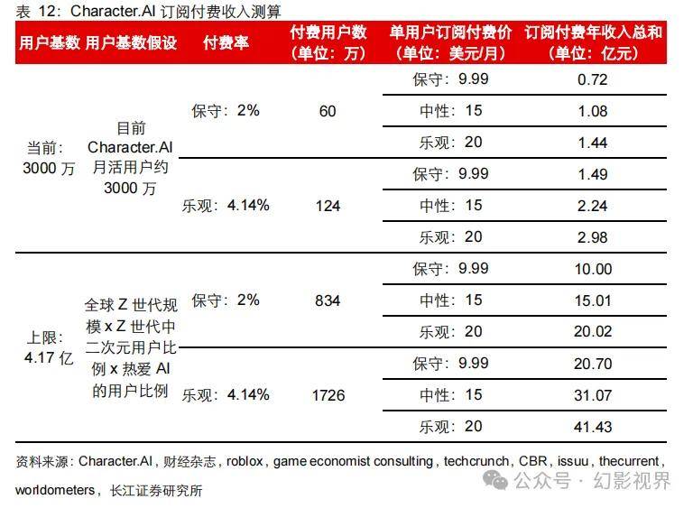 角色交互新体验？Character.AIC端订阅计划首秀，AI未来月费9.99带你探索未知世界