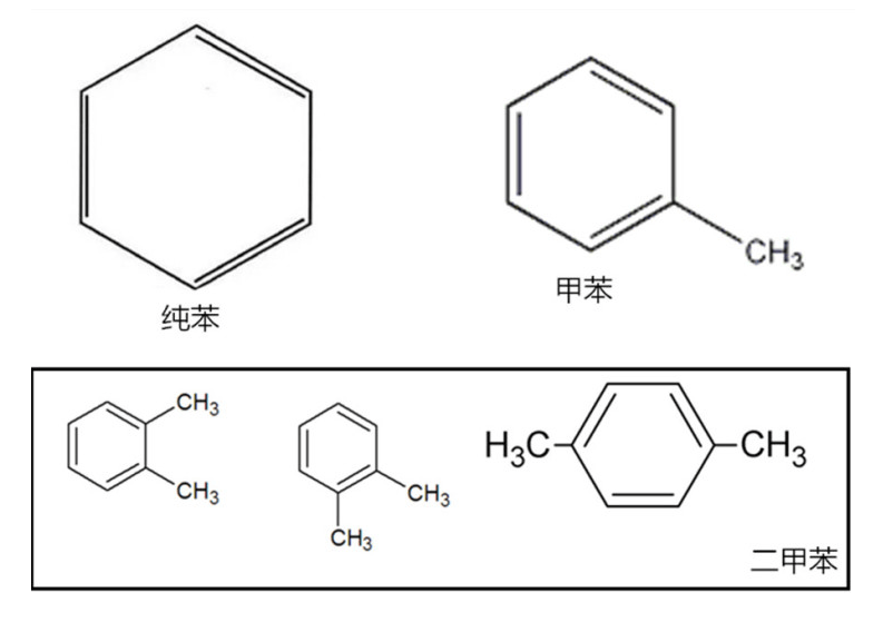 苯分子结构理论图片