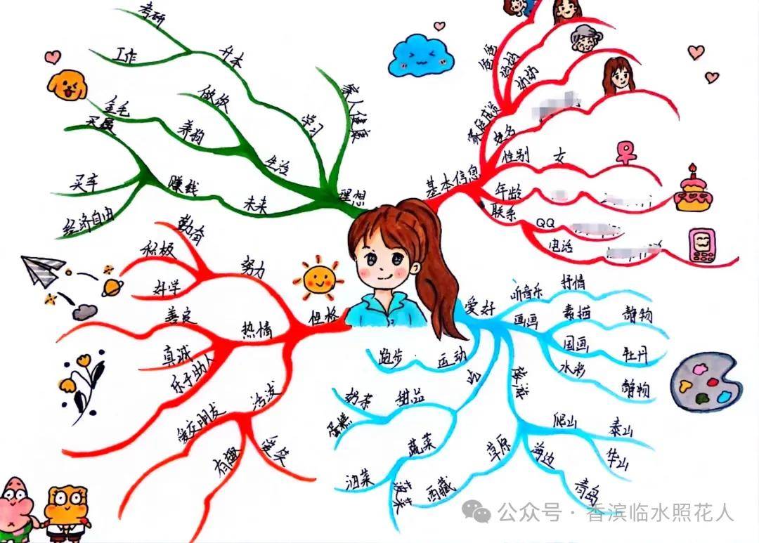 【我们的创意作文——统编四下思维导图介绍自己】杜朗慕《我的"自