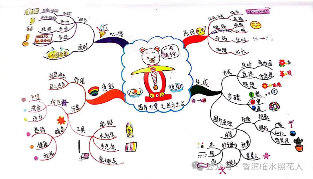 的创意作文——统编四下思维导图介绍自己】金宛宣《我的自画像》