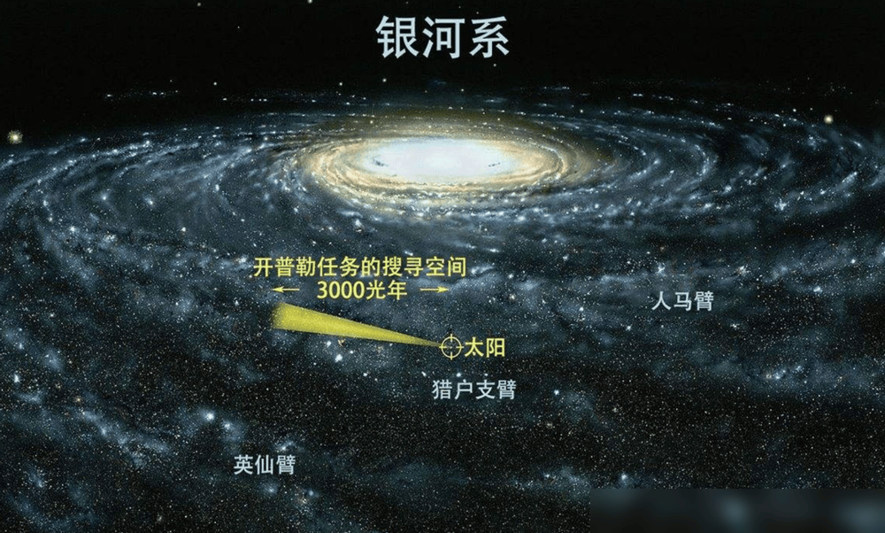 偏僻的太阳系都有文明,那在银河系中心区域,会不会文明繁茂?