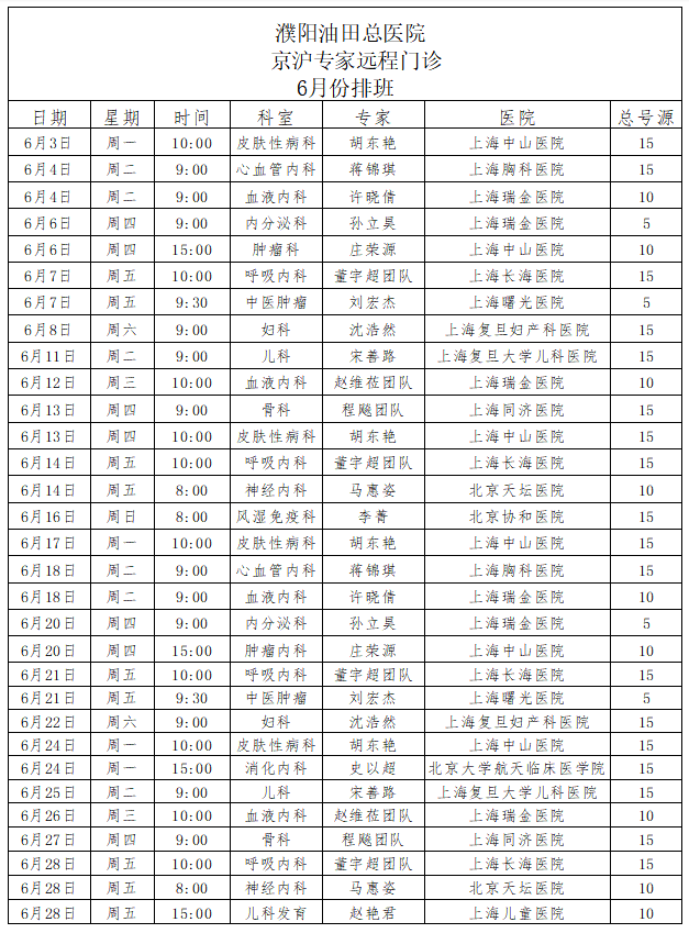 301医院代挂专家号服务多科室就诊高效统筹,一天看完所有的简单介绍 301医院代挂专家号服务多科室就诊高效统筹,一天看完所有的简单介绍