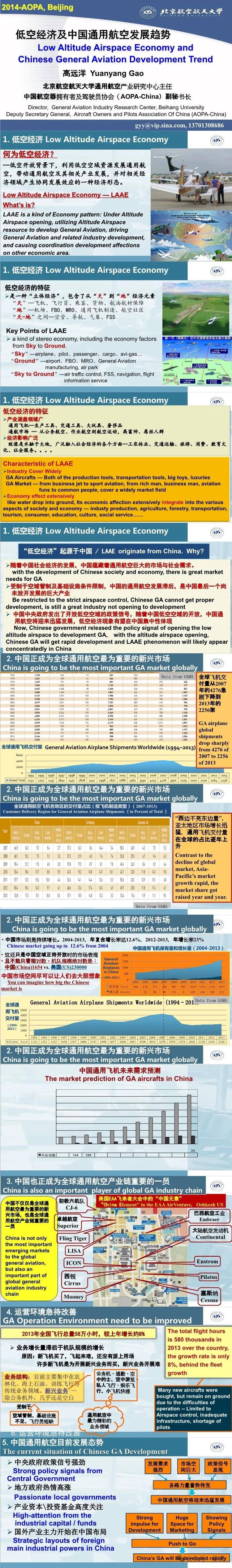 低空经济及中国通用航空发展趋势 