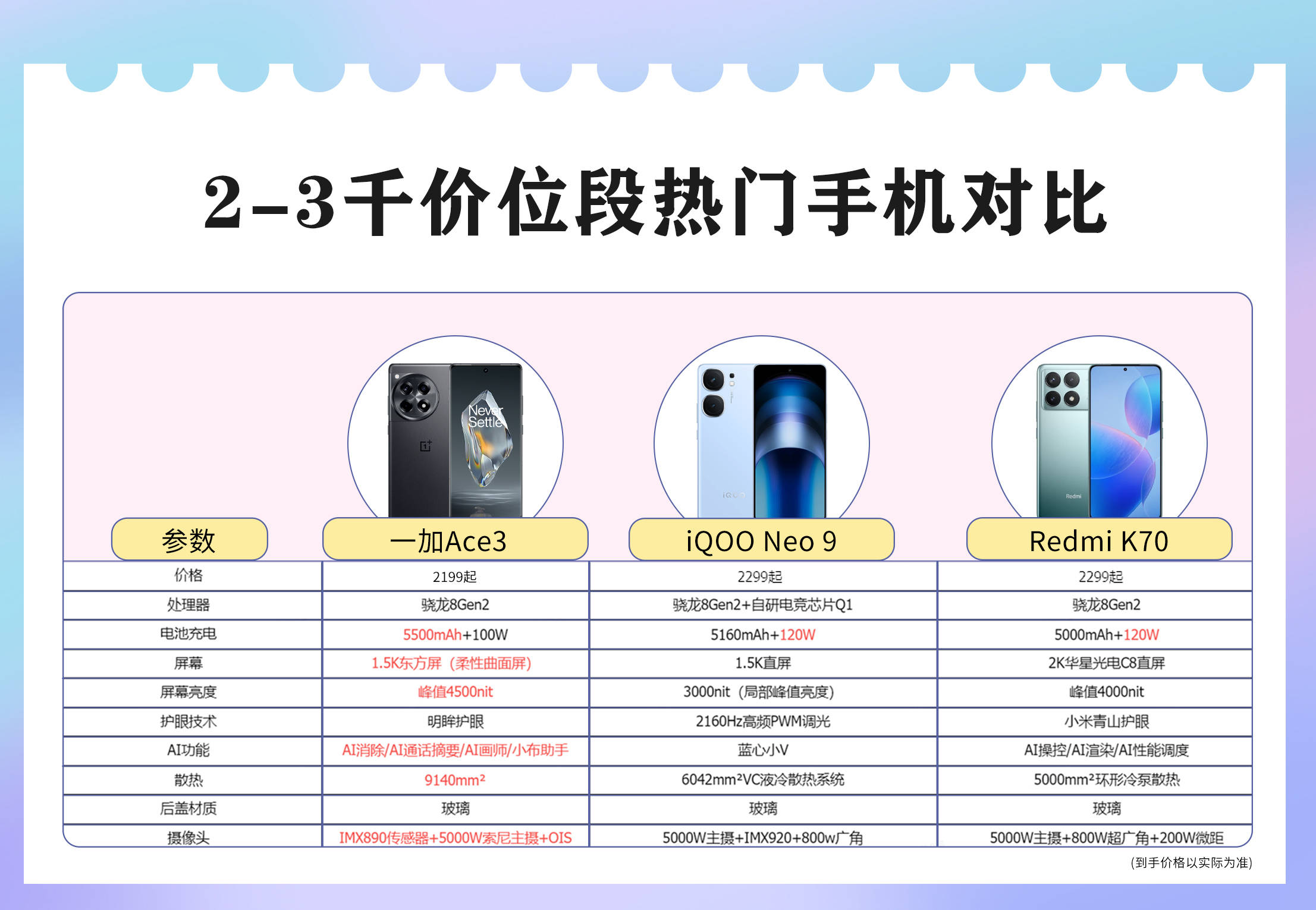 618最后购机时刻!一加 ace 3迎大优惠,综合体验无短板