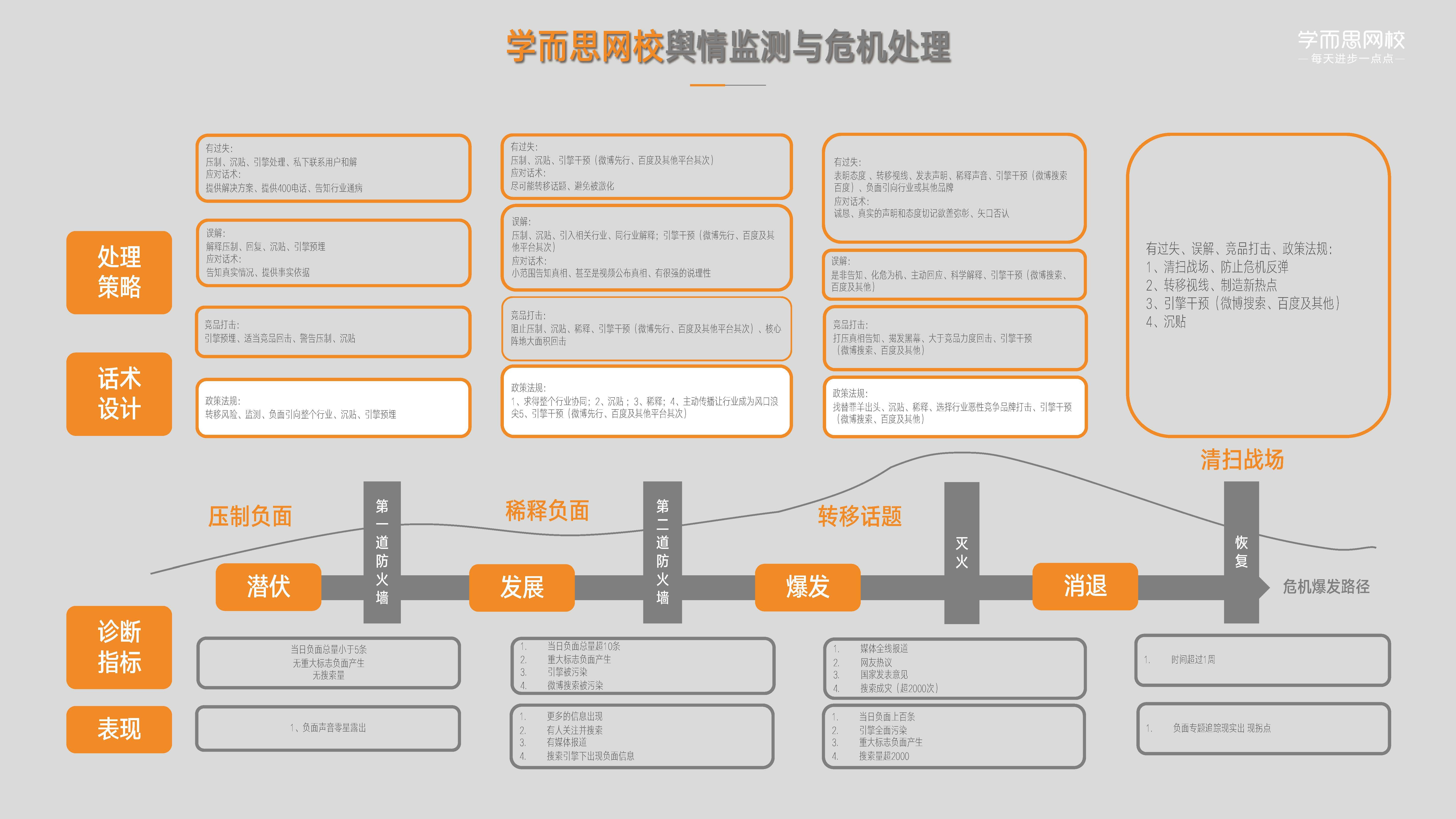 【营销星球】学而思网校公关传播方案