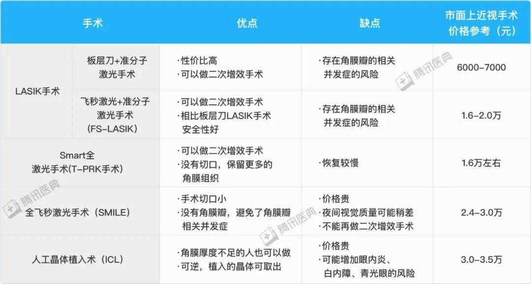 广州眼科医院排名第一一?排行榜top10公开一览2024年