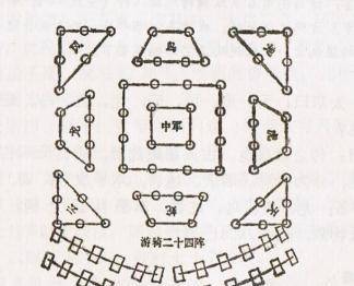 简述中国古代阵法的演进:阵法强大的时期为什么是军事最弱的时期