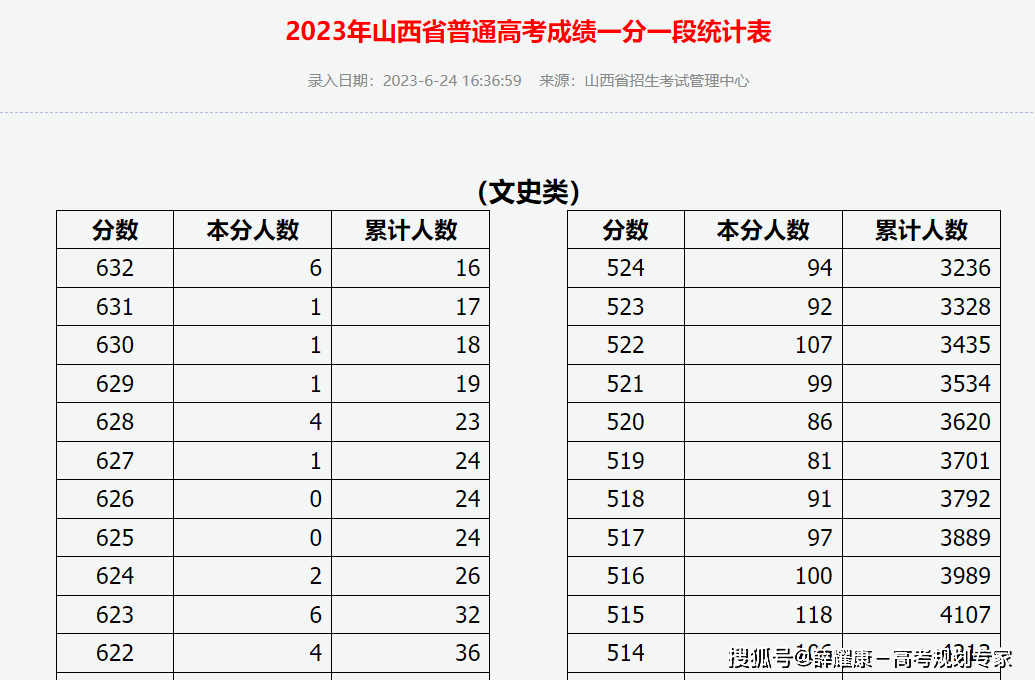 一分一段表查询2024_将表a的结果去表b查询_sql查询a表和b表