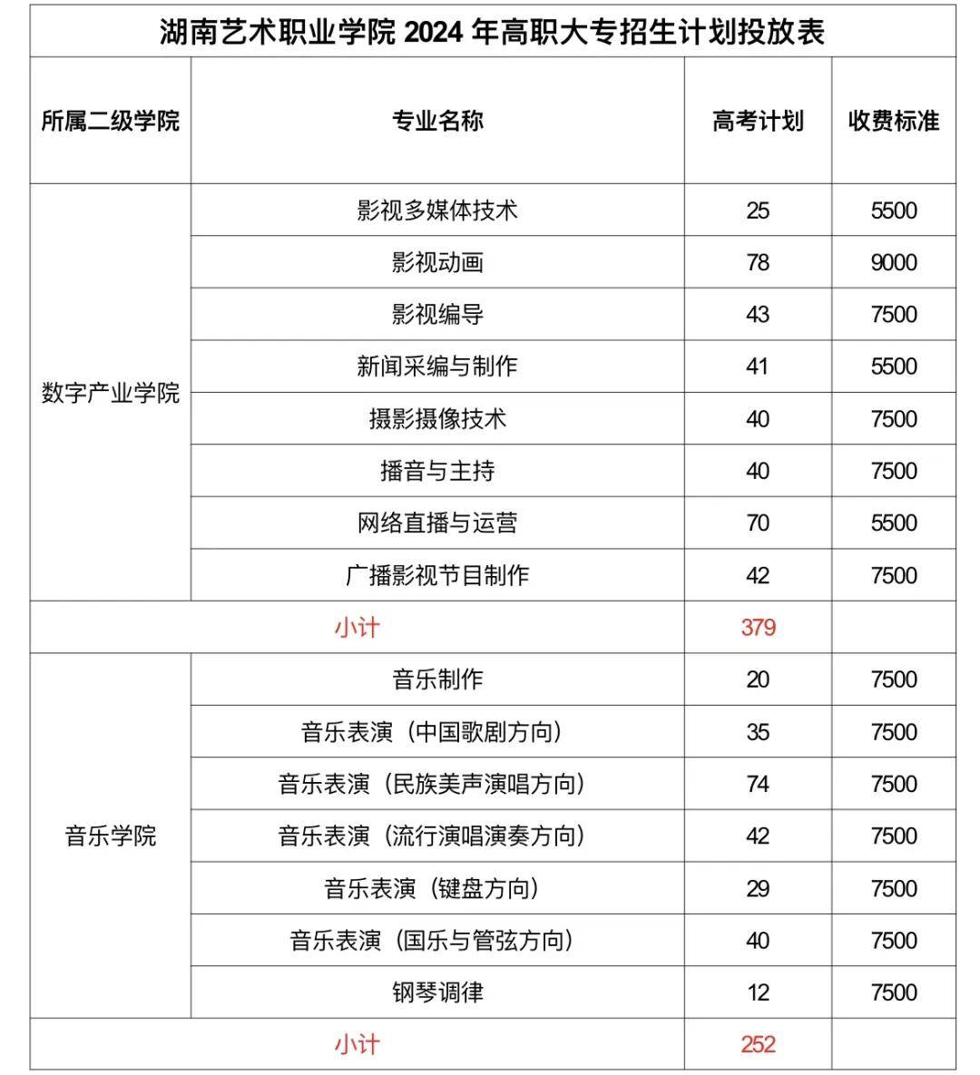 湖南艺术学院招生条件图片