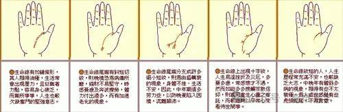 一,生命线:揭示生命长度与健康状况生命线是手相学中最基本,最重要的