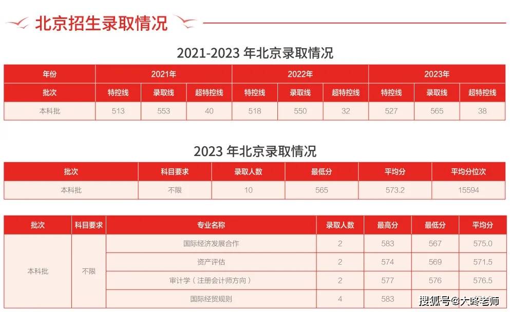 大連交通大學錄取分數位次_大連交通大學各省錄取分數線_2024年大連交通大學錄取分數線(2024各省份錄取分數線及位次排名)