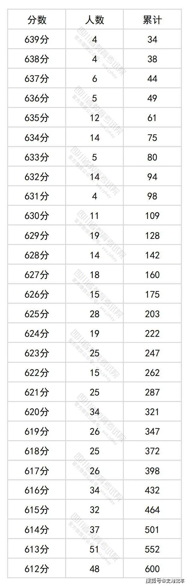 2024年四川的人口_成都常住人口,占四川人口比重超过四分之一,再创历史新高