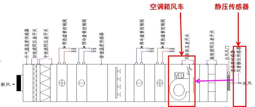 空气处理机组结构图图片