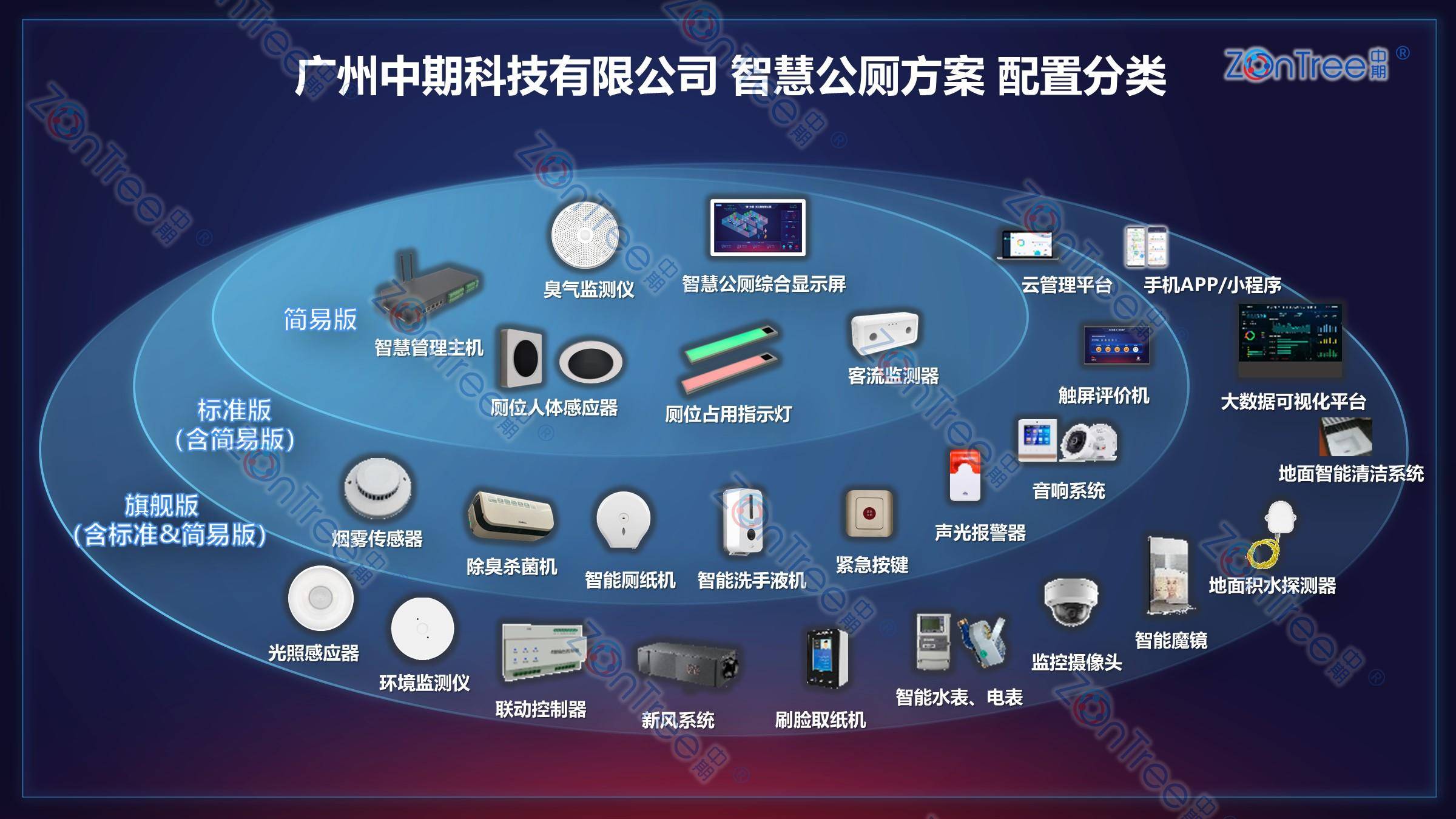 官网|中期®科技_智慧公厕实力厂家_提供专业智慧厕所|智慧驿站方案_广州中期科技有限公司