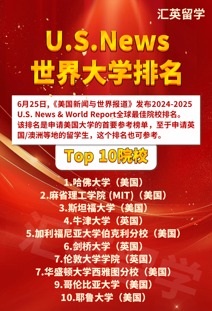 U.S. News大学排名发布，帝国理工没进前十，华威没进前150_世界_