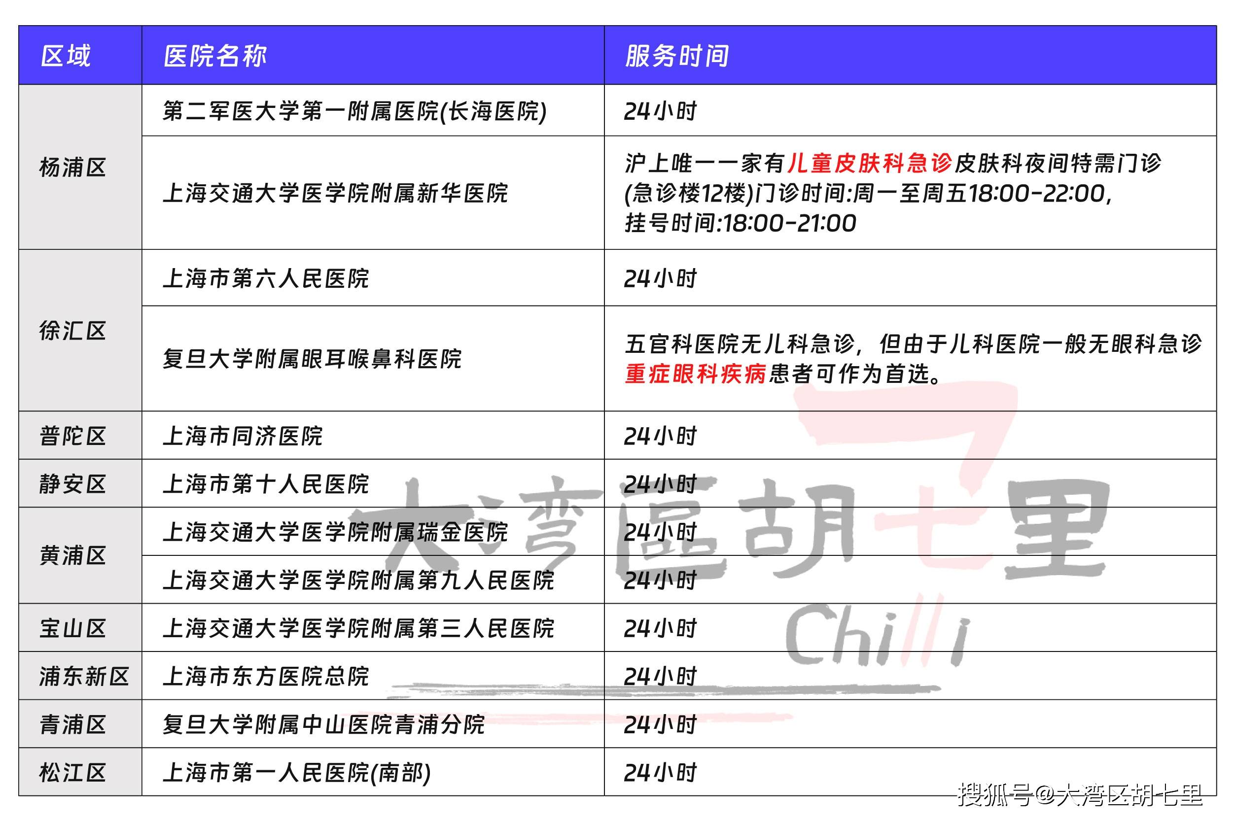 上海儿童医学中心急诊图片