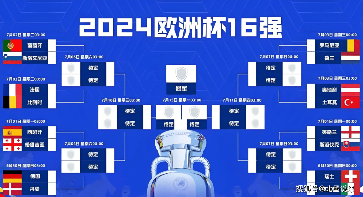 欧洲杯16强淘汰赛对战表已揭晓!上半区堪称死亡半区,强队云集