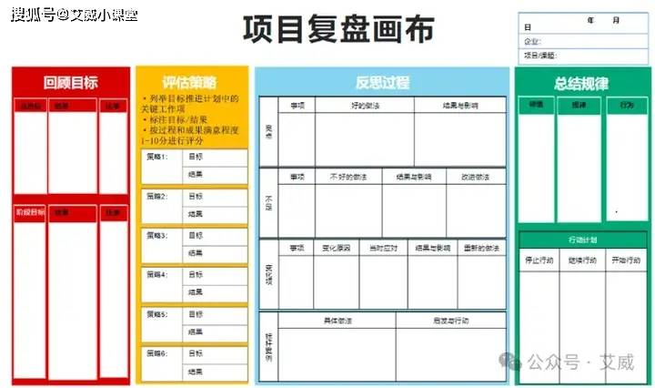 一个完整的项目复盘四个步骤(含8个复盘实操方法)_目标_计划_进行
