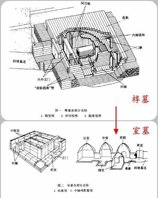 汉代土坑墓结构图图片