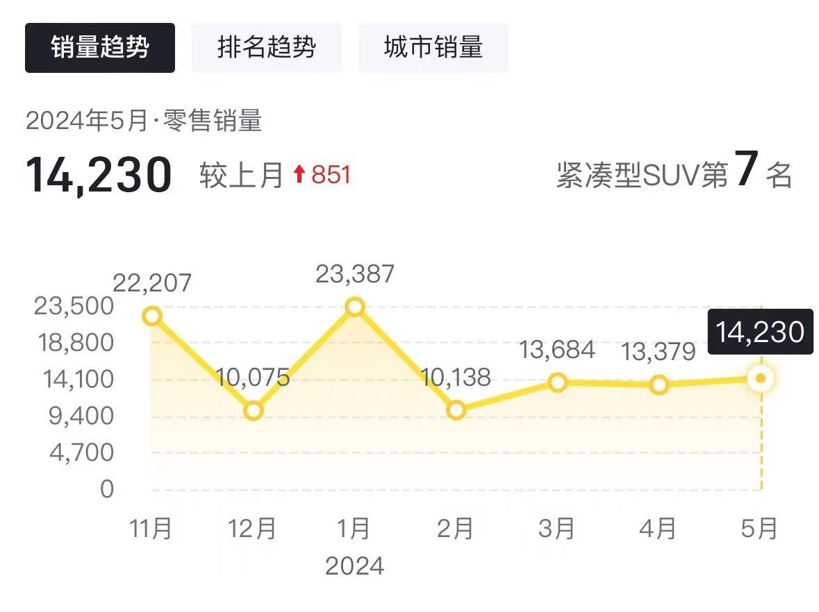 星越L热度不减，号称最值得买的中国油车，到底火在哪里？