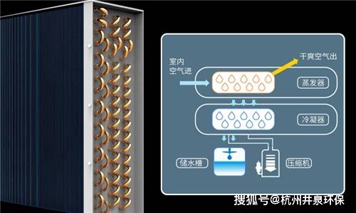 恒温酒窖设备_酒窖恒温恒湿机选型_酒窖恒温恒湿机厂家