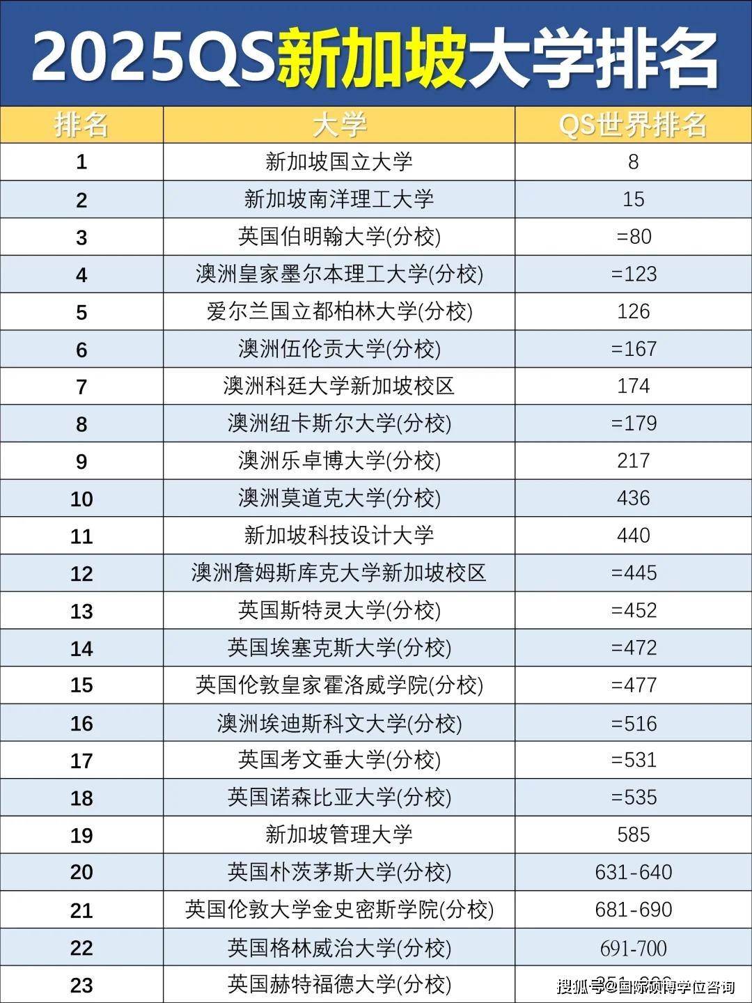 新加坡面积有多大图片