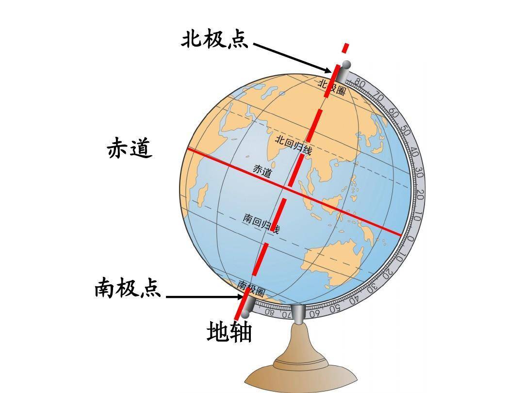 世界地图赤道分布图图片