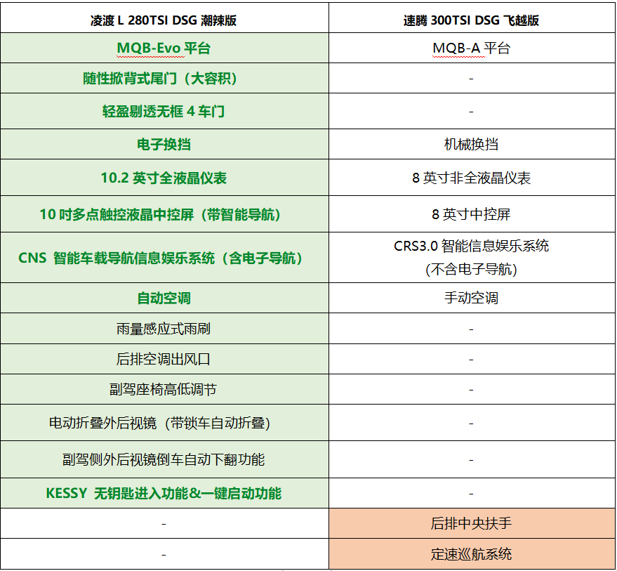 大众凌渡报价售价图片