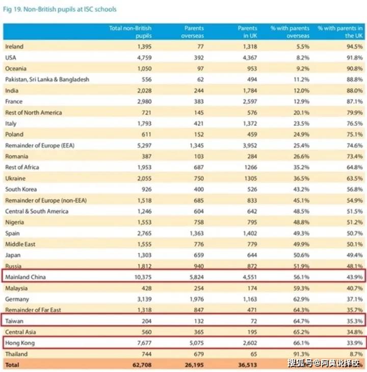 中产正在逃离国际学校，转读英国私校？直面招生官后，找到了答案…-国际学校转国内