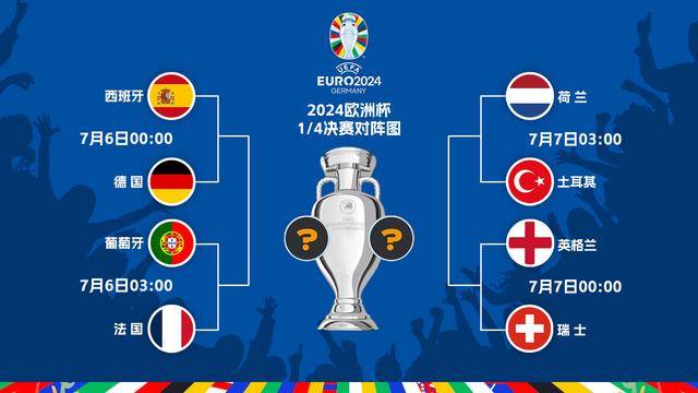欧洲杯八强对阵出炉 四分之一决赛6日展开