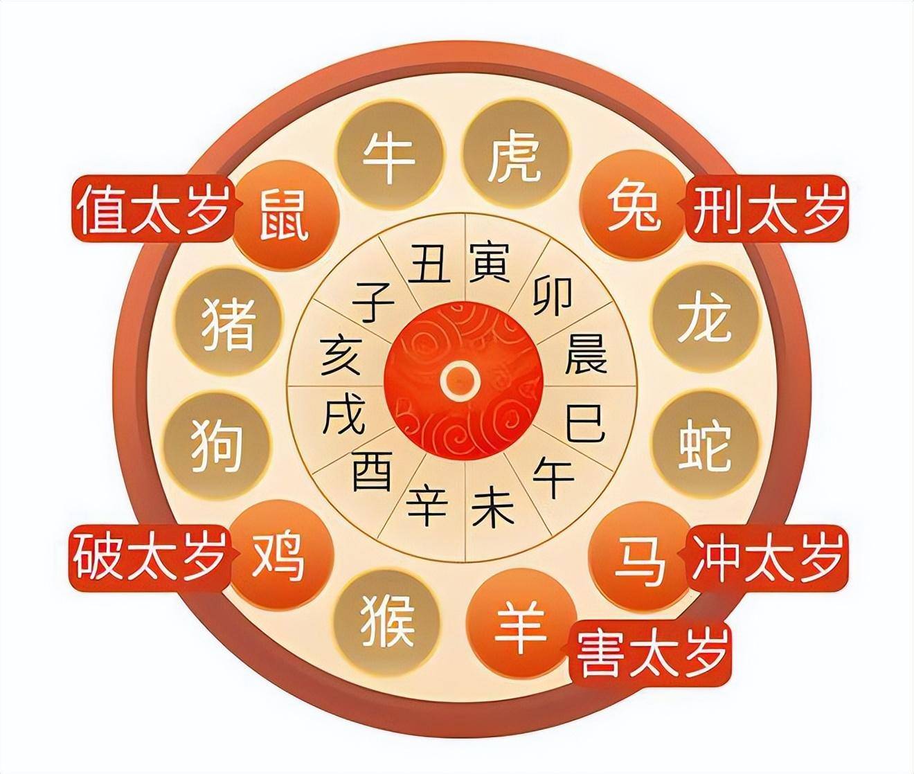 古人12生肖运势(古人传下来的十二生肖幸运数字)