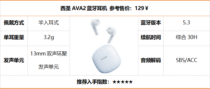 性价比蓝牙耳机排行榜前十名有哪些?十大性价比蓝牙耳机榜单盘点