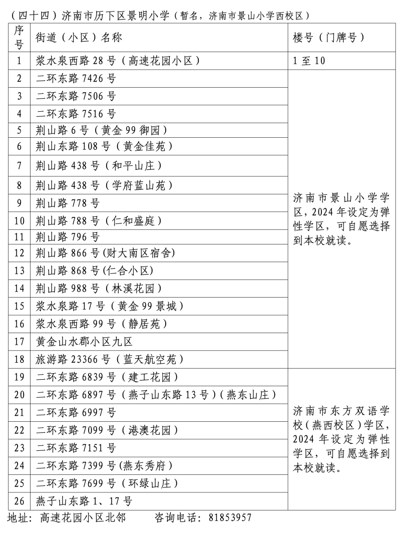 济南这个区,最新学区范围公布