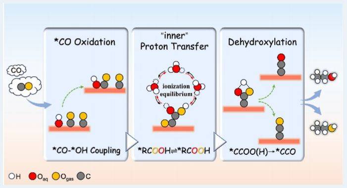 东南大学王金兰/凌崇益团队,最新acs catalysis!