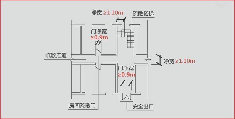 消防通道尺寸图片