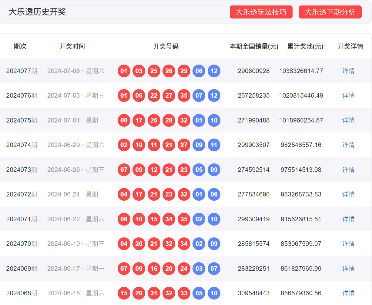 包含87654开奖结果历史查询的词条