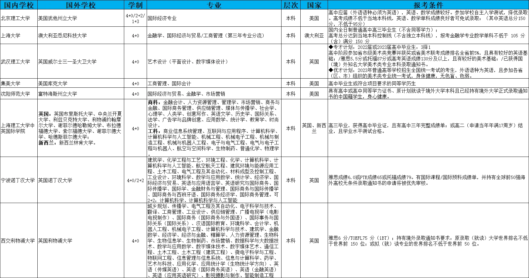 航天大學錄取分數線是多少_航天的分數線_2024年南京航空航天大學錄取分數線（所有專業分數線一覽表公布）