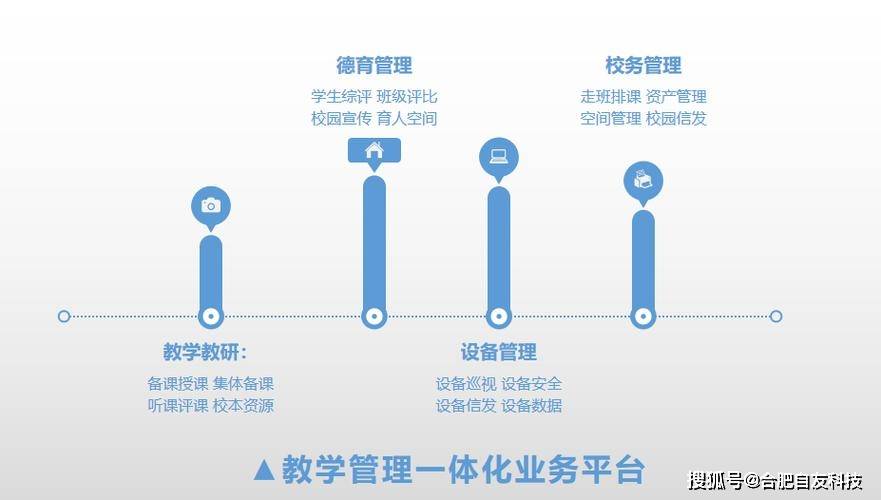 智慧校园教务管理系统总体概述