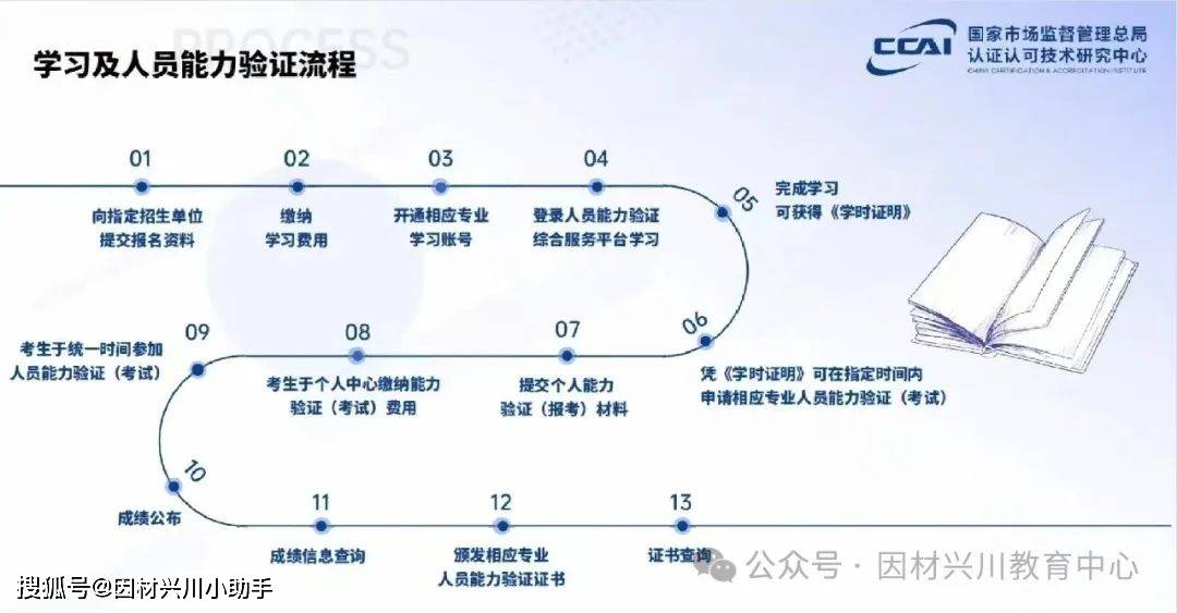 2024食品安全员人员能力验证最新报考资讯,国家市场监管总局认研中心