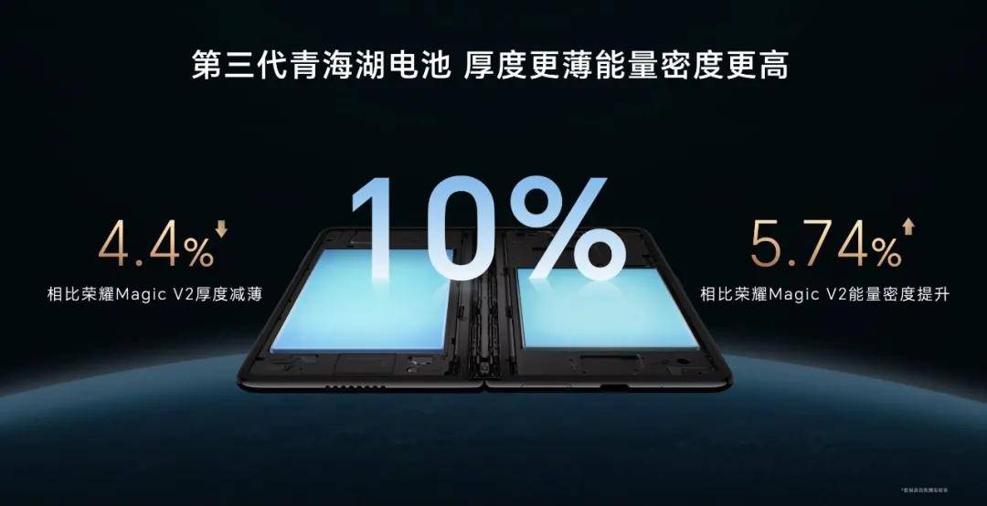 荣耀青海湖召开轻薄技术沟通会,行业首发轻薄鲁班架构