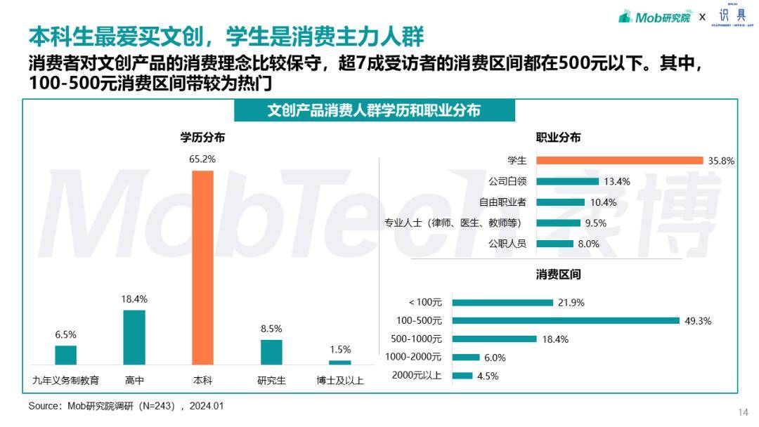 mobtech观察