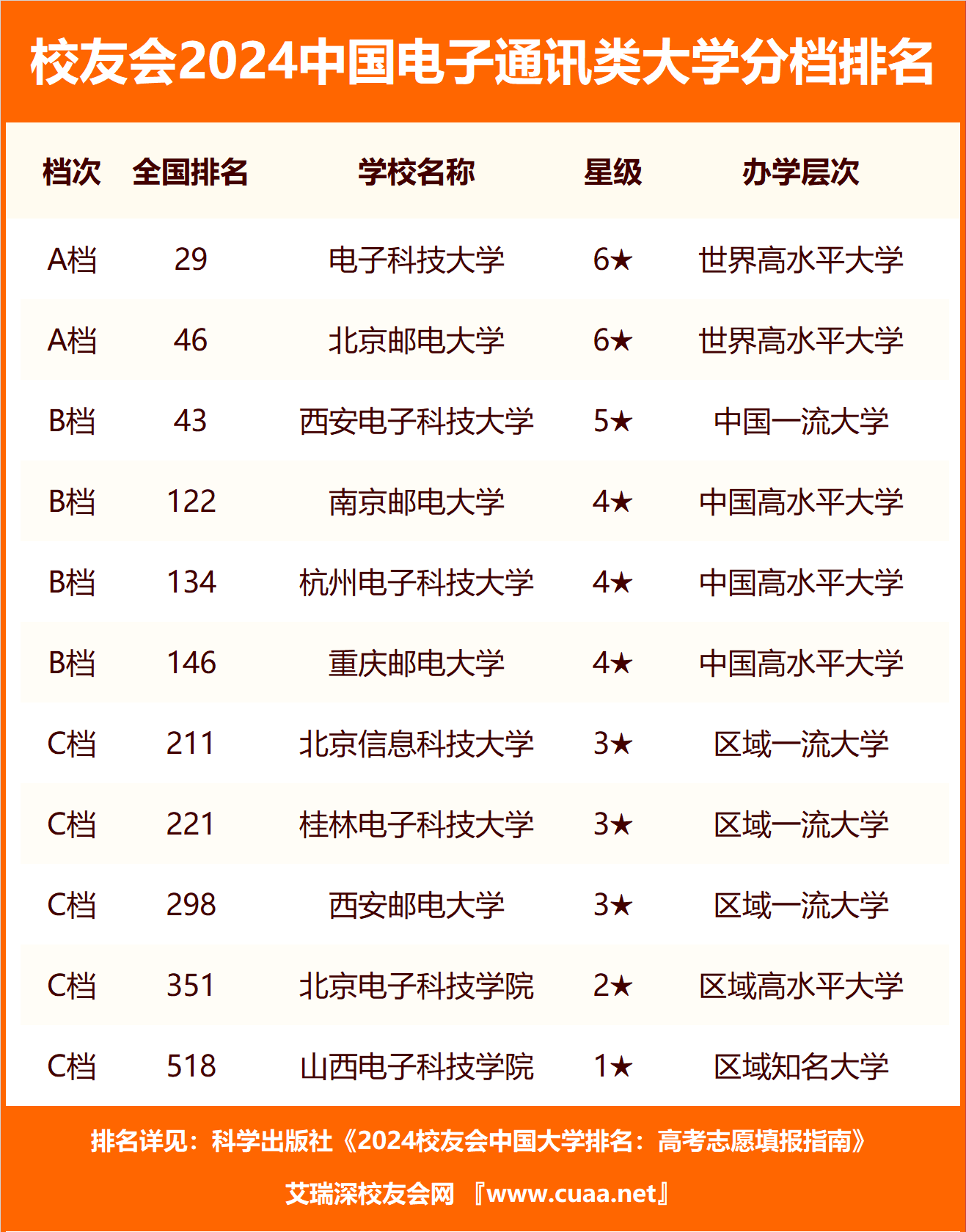 北京电子科技学院排名图片