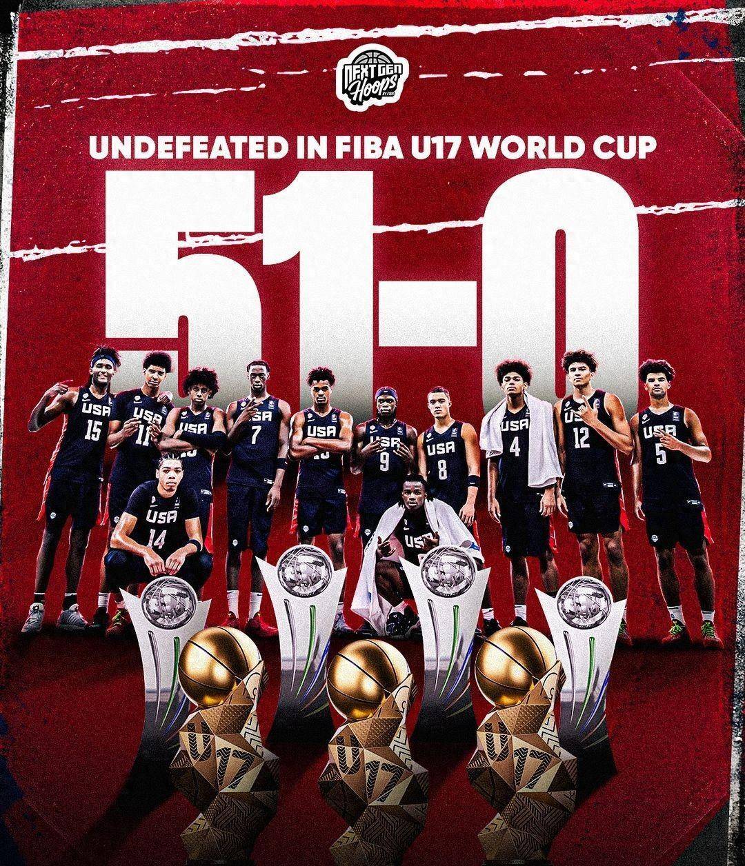 篮球世界 杯美国队 名单解析相关图片2