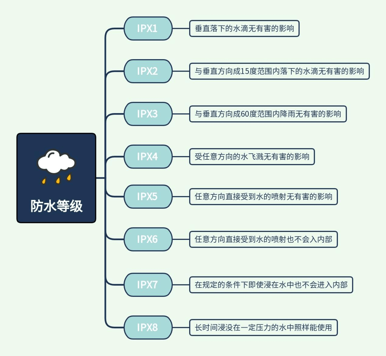 开放式耳机哪个品牌比较好？2024最值得推荐的火爆机型！！