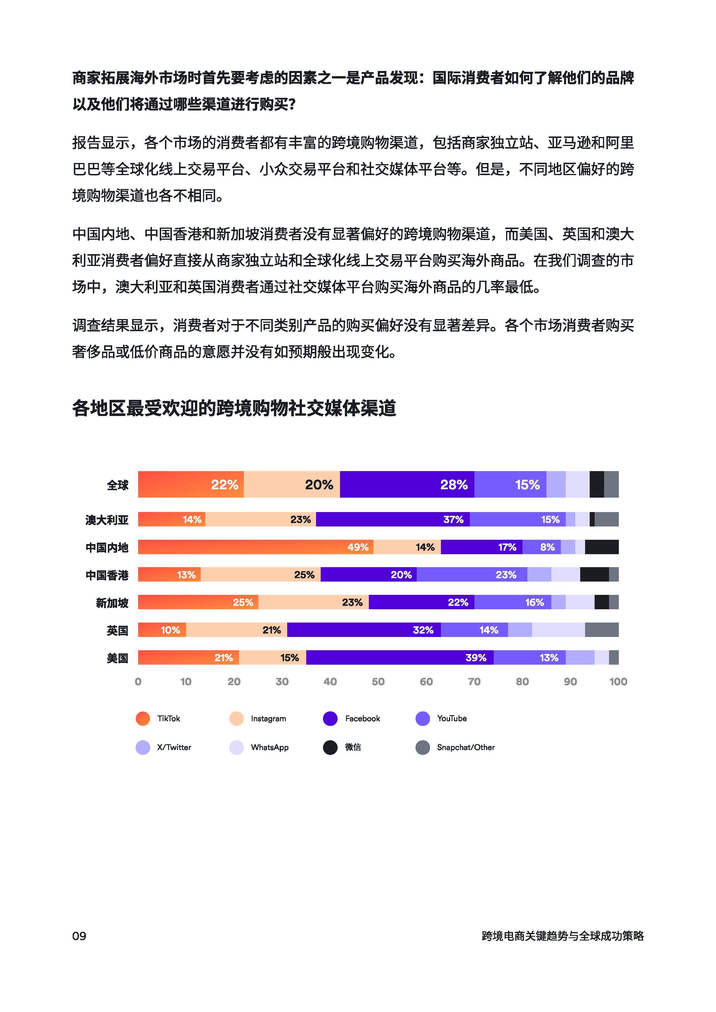 2024跨境电商:关键趋势与全球成功策略报告