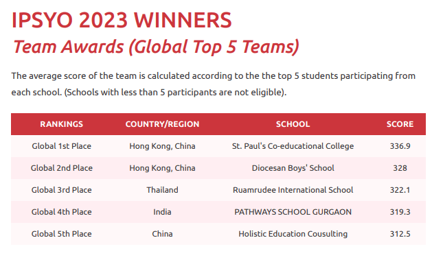 小众但含金量高的IPsyO国际心理学奥赛！AP心理学er必看！_竞赛_