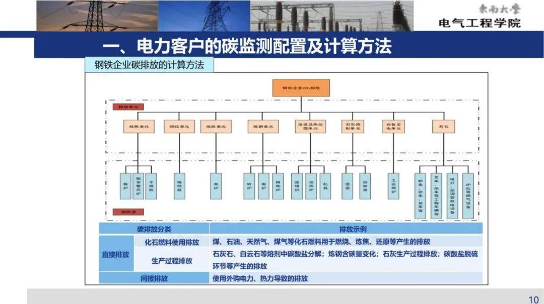 国网新战略:推进"电力-碳-绿证"三大市场协同发展?附5份深度ppt